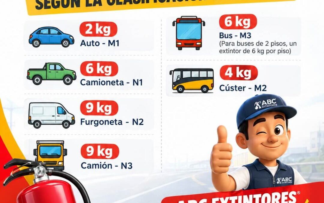 Extintores para Vehículos: ¿Qué exige SUTRAN en Perú?