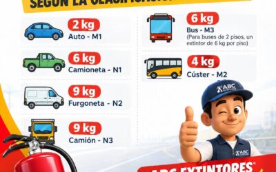 Extintores para Vehículos: ¿Qué exige SUTRAN en Perú?