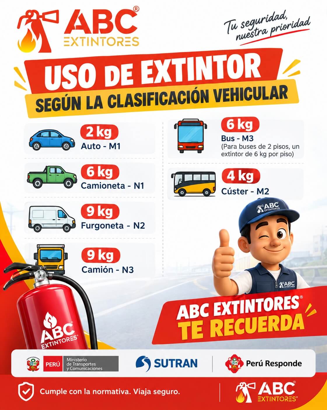 Extintores para vehículos según clasificación vehicular y SUTRAN